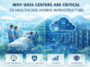 Why Data Centers Are Critical to Healthcare Hybrid Infrastructure