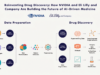 NVIDIA and Eli Lilly Company Launch AI Innovation Lab to Accelerate Drug Discovery NVIDIA and Eli Lilly