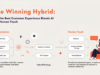 The Winning Hybrid: Why the Best Customer Experience Blends AI with the Human Touch AI and human customer experience
