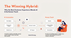 The Winning Hybrid: Why the Best Customer Experience Blends AI with the Human Touch AI and human customer experience