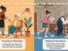 The Hidden Costs of Waiting to Talk About Senior Care Hidden Costs of Delaying Senior Care Planning