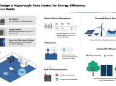 How to Design a Hyperscale Data Center for Energy Efficiency: A Technical Guide hyperscale data center design
