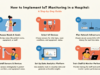 How to Implement IoT Monitoring in a Hospital: A Step-by-Step Guide hospital IoT monitoring
