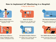 How to Implement IoT Monitoring in a Hospital: A Step-by-Step Guide hospital IoT monitoring