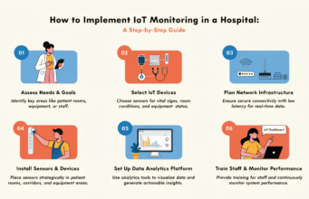 How to Implement IoT Monitoring in a Hospital: A Step-by-Step Guide hospital IoT monitoring