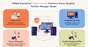 HIPAA-Compliant Cybersecurity Practices Every Hospital Facility Manager Needs hospital cybersecurity HIPAA
