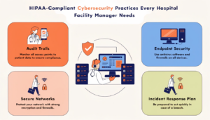 hospital cybersecurity HIPAA
