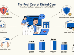 The Real Cost of Digital Care: Translating Healthcare Cybersecurity into Hard Dollars Why Healthcare Cybersecurity Needs a Financial Translation