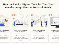 How to Build a Digital Twin for Your Manufacturing Plant: A Practical Guide digital twin manufacturing