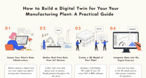 How to Build a Digital Twin for Your Manufacturing Plant: A Practical Guide digital twin manufacturing