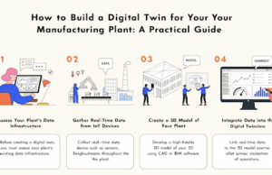 How to Build a Digital Twin for Your Manufacturing Plant: A Practical Guide digital twin manufacturing