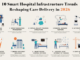 10 Smart Hospital Infrastructure Trends Reshaping Care Delivery in 2026 smart hospital infrastructure 2026