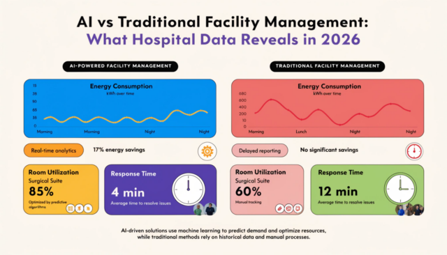AI hospital facility management