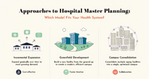 Approaches to Hospital Master Planning: Which Model Fits Your Health System? hospital master planning approaches