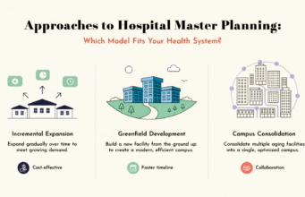 Approaches to Hospital Master Planning: Which Model Fits Your Health System? hospital master planning approaches