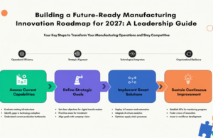 How to Build a Manufacturing Innovation Roadmap for 2027: A Leadership Guide manufacturing innovation roadmap 2027