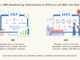 ERP vs MES Manufacturing: Understanding the Difference and When You Need Both ERP vs MES manufacturing