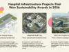 Hospital Infrastructure Projects That Won Sustainability Awards in 2026 hospital sustainability awards 2026