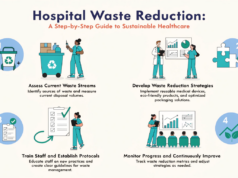 How to Implement a Hospital Waste Reduction Programme: A Step-by-Step Guide for Sustainable Healthcare hospital waste reduction programme