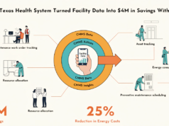 How a Texas Health System Turned Facility Data Into $4M in Savings With CMMS CMMS hospital cost savings Texas