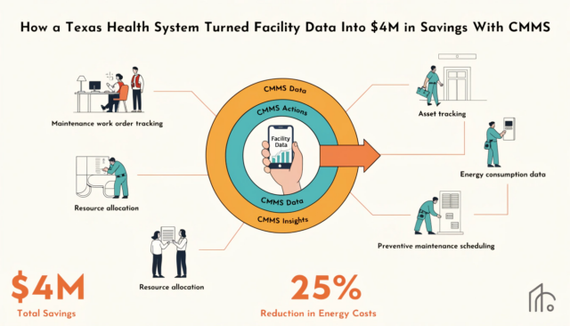 CMMS hospital cost savings Texas