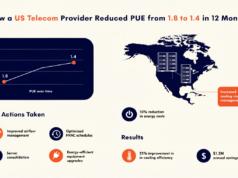 How a US Telecom Provider Reduced PUE from 1.8 to 1.4 in 12 Months data center PUE reduction case study