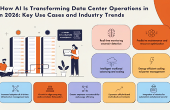 How AI Is Transforming Data Center Operations in 2026: Key Use Cases and Industry Trends AI data center operations