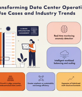How AI Is Transforming Data Center Operations in 2026: Key Use Cases and Industry Trends AI data center operations