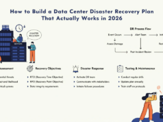 How to Build a Data Center Disaster Recovery Plan That Actually Works in 2026 data center disaster recovery plan