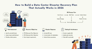 How to Build a Data Center Disaster Recovery Plan That Actually Works in 2026 data center disaster recovery plan