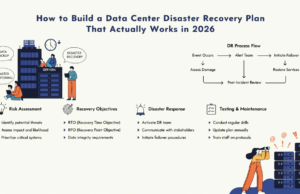 How to Build a Data Center Disaster Recovery Plan That Actually Works in 2026 data center disaster recovery plan
