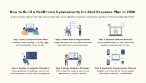 healthcare cybersecurity incident response