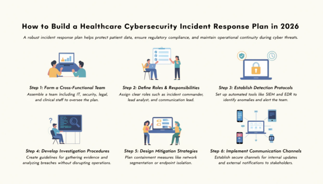 how-to-build-a-healthcare-cybersecurity-incident-r healthcare cybersecurity incident response