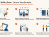 How to Build a Smart Factory from Scratch: A 2026 Smart Factory Implementation Guide smart factory implementation guide