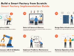 How to Build a Smart Factory from Scratch: A 2026 Smart Factory Implementation Guide smart factory implementation guide