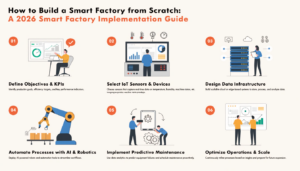 smart factory implementation guide