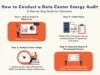 How to Conduct a Data Center Energy Audit: A Step-by-Step Guide for Operators data center energy audit