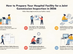 How to Prepare Your Hospital Facility for a Joint Commission Inspection in 2026 Joint Commission inspection hospital