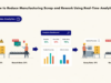 How to Reduce Manufacturing Scrap and Rework Using Real-Time Analytics reduce manufacturing scrap analytics