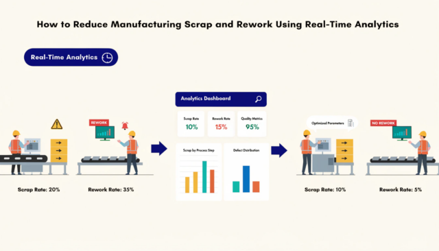how-to-reduce-manufacturing-scrap-and-rework-using reduce manufacturing scrap analytics