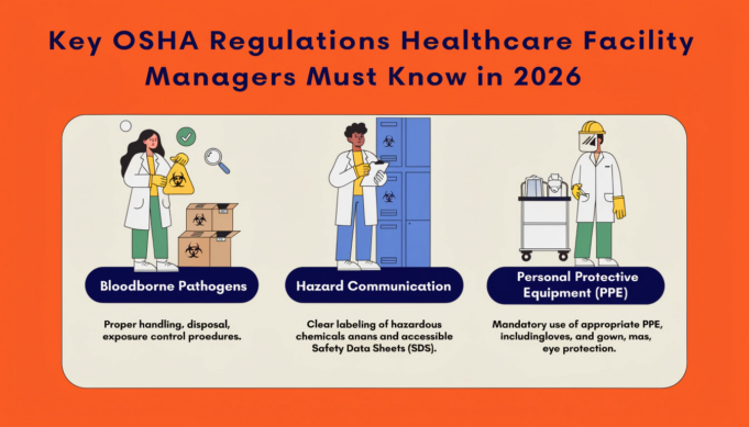 Key OSHA Regulations Healthcare Facility Managers Must Know in 2026 OSHA healthcare facilities 2026