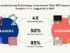 Manufacturing Technology Investments That Will Separate Leaders From Laggards in 2027 manufacturing technology investment 2027