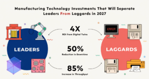 Manufacturing Technology Investments That Will Separate Leaders From Laggards in 2027 manufacturing technology investment 2027