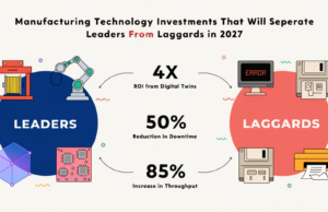 Manufacturing Technology Investments That Will Separate Leaders From Laggards in 2027 manufacturing technology investment 2027