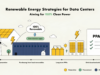 Renewable Energy Strategies for Data Centers Aiming for 100% Clean Power renewable energy data center
