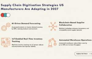 Supply Chain Digitisation Strategies US Manufacturers Are Adopting in 2027 supply chain digitisation manufacturing