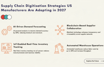 Supply Chain Digitisation Strategies US Manufacturers Are Adopting in 2027 supply chain digitisation manufacturing