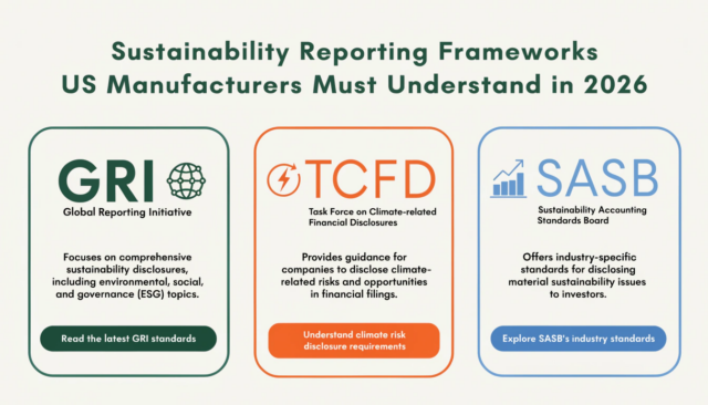 manufacturing sustainability reporting 2026