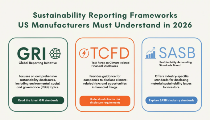Sustainability Reporting Frameworks US Manufacturers Must Understand in 2026 manufacturing sustainability reporting 2026