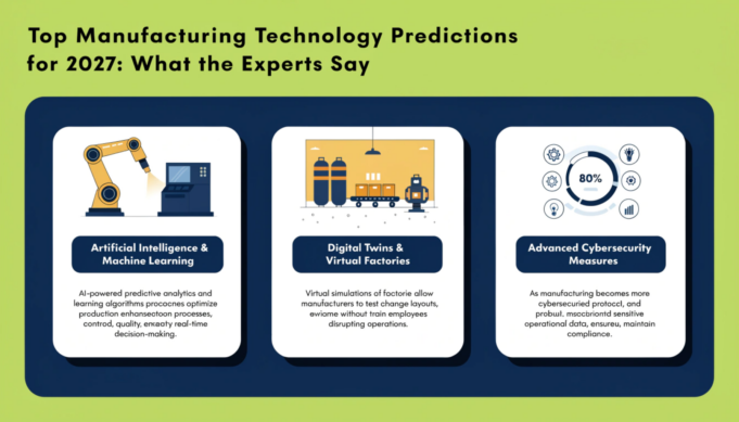 Top Manufacturing Technology Predictions for 2027: What the Experts Say manufacturing technology forecast 2027